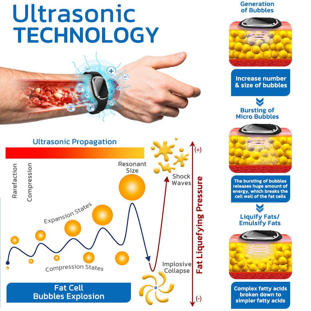 ✅Registered with the CSA | 🦌GFOUK™ Ultrasonic Fat Blasting and Detoxing Wristband (🔥LAST DAY 70% OFF)