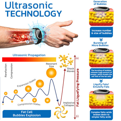 ✅Registered with the CSA | 🦌GFOUK™ Ultrasonic Fat Blasting and Detoxing Wristband (🔥LAST DAY 70% OFF)